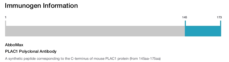 PLAC1 Polyclonal Antibody