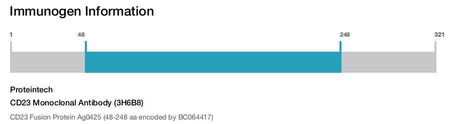 CD23 Monoclonal Antibody (3H6B8)