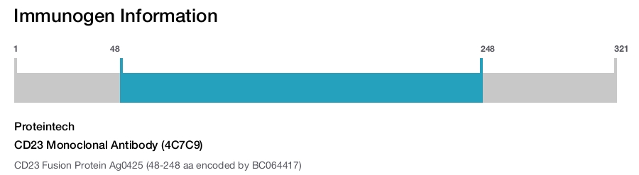 CD23 Monoclonal Antibody (4C7C9)
