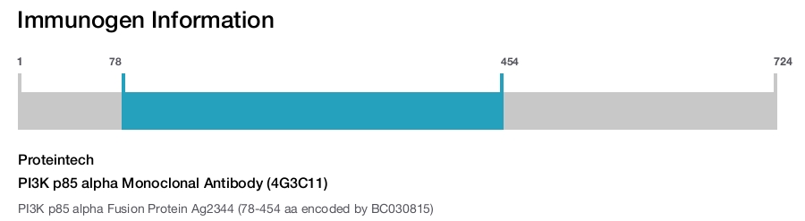PI3K p85 alpha Monoclonal Antibody (4G3C11)