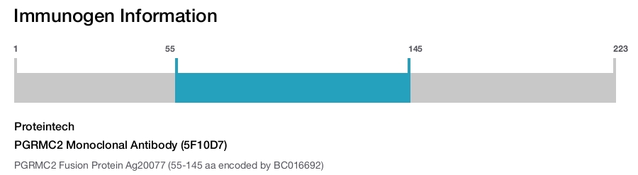 PGRMC2 Monoclonal Antibody (5F10D7)