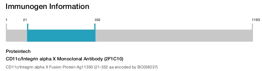 CD11c/Integrin alpha X Monoclonal Antibody (2F1C10)
