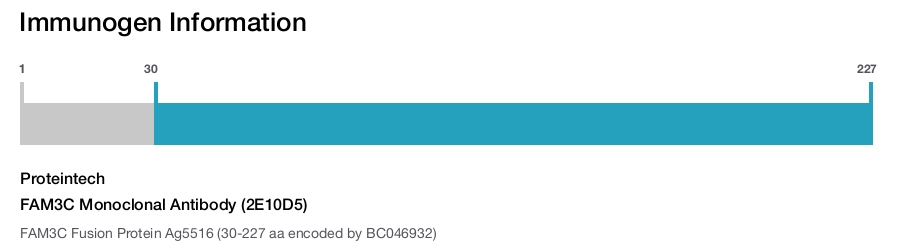 FAM3C Monoclonal Antibody (2E10D5)