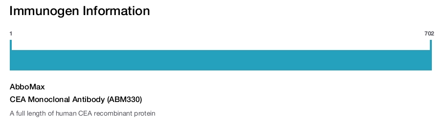 CEA Monoclonal Antibody (ABM330)