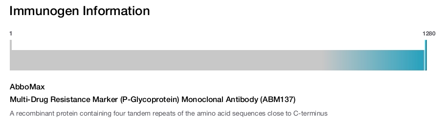 Multi-Drug Resistance Marker (P-Glycoprotein) Monoclonal Antibody (ABM137)