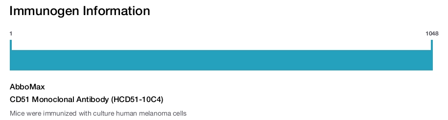 CD51 Monoclonal Antibody (HCD51-10C4)