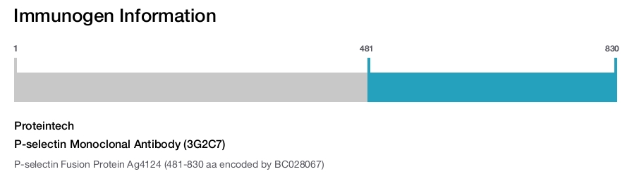 P-selectin Monoclonal Antibody (3G2C7)