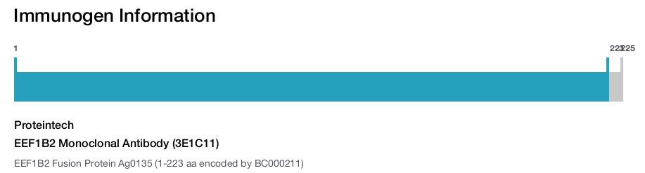EEF1B2 Monoclonal Antibody (3E1C11)