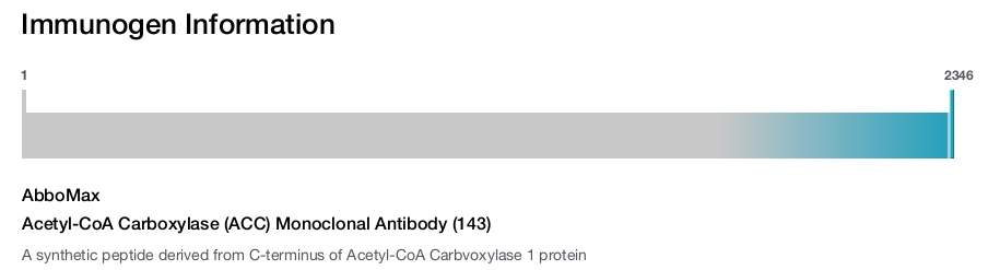 Acetyl-CoA Carboxylase (ACC) Monoclonal Antibody (143)