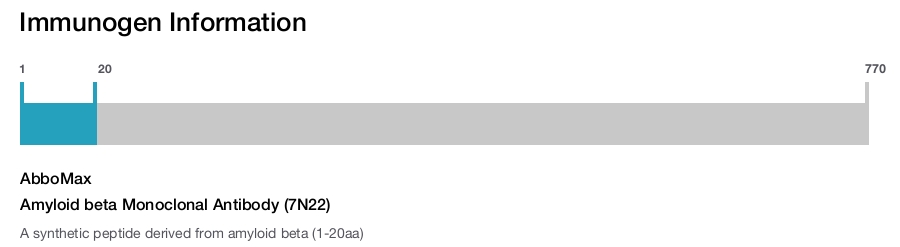 Amyloid beta Monoclonal Antibody (7N22)