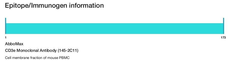 CD3e Monoclonal Antibody (145-2C11)