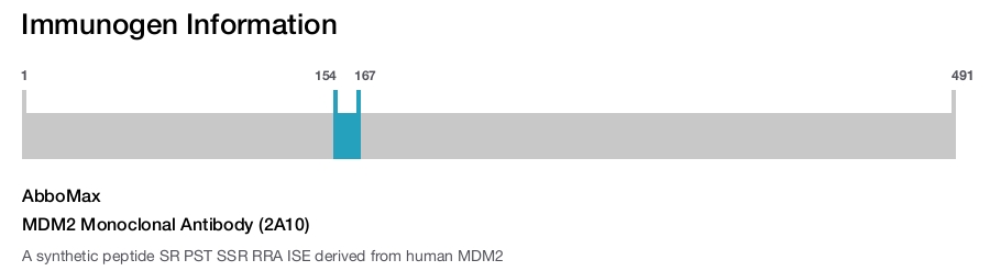 MDM2 Monoclonal Antibody (2A10)