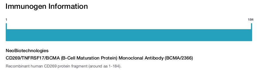CD269/TNFRSF17/BCMA (B-Cell Maturation Protein) Monoclonal Antibody (BCMA/2366)
