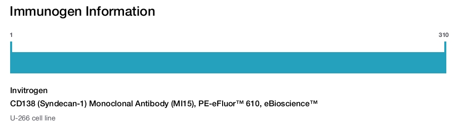 CD138 (Syndecan-1) Monoclonal Antibody (MI15), PE-eFluor™ 610, eBioscience™