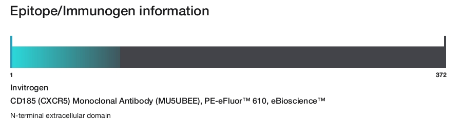 CD185 (CXCR5) Monoclonal Antibody (MU5UBEE), PE-eFluor&trade; 610, eBioscience&trade;