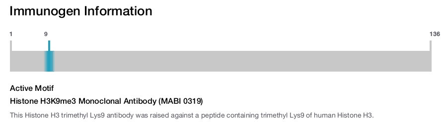 Histone H3K9me3 Monoclonal Antibody (MABI 0319)