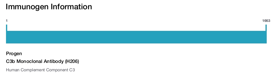 C3b Monoclonal Antibody (H206)
