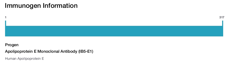 Apolipoprotein E Monoclonal Antibody (IB5-E1)