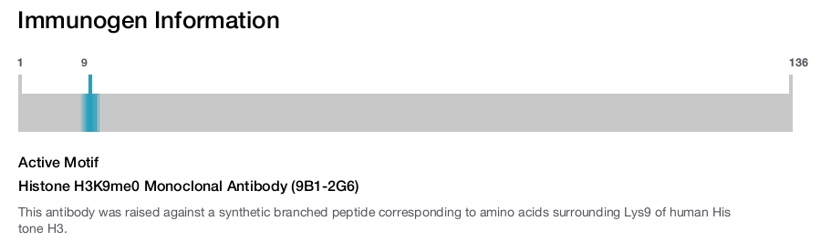Histone H3K9me0 Monoclonal Antibody (9B1-2G6)