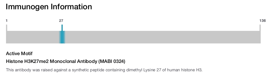 Histone H3K27me2 Monoclonal Antibody (MABI 0324)