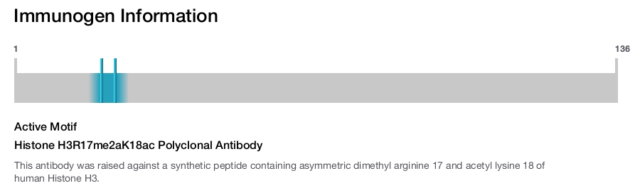 Histone H3R17me2aK18ac Polyclonal Antibody