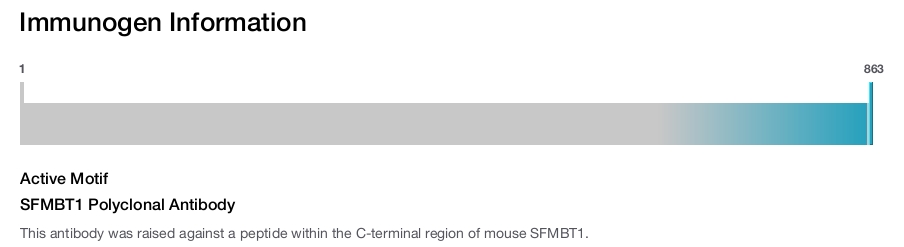 SFMBT1 Polyclonal Antibody