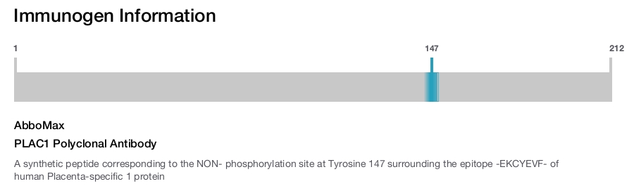 PLAC1 Polyclonal Antibody