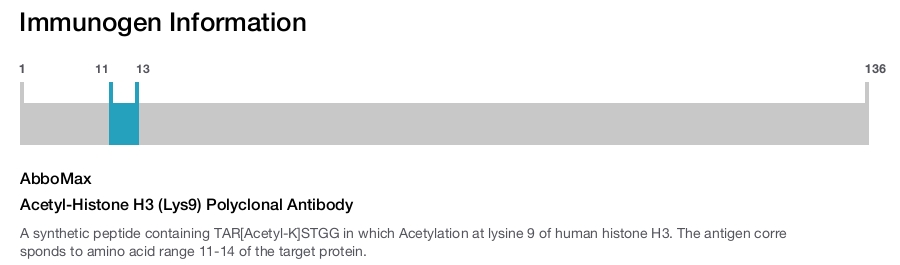 Acetyl-Histone H3 (Lys9) Polyclonal Antibody