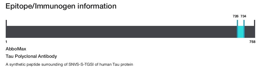 Tau Polyclonal Antibody