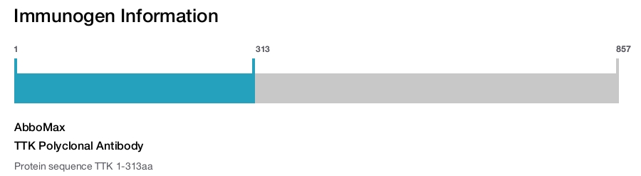 TTK Polyclonal Antibody