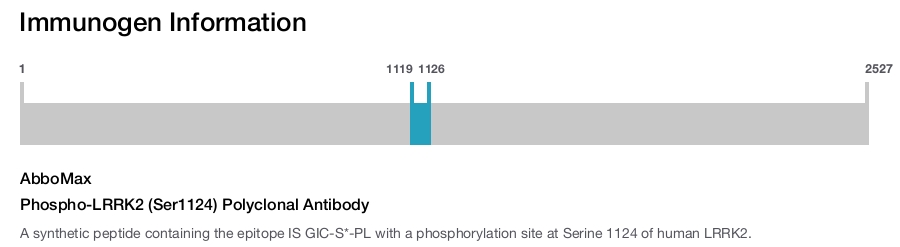 Phospho-LRRK2 (Ser1124) Polyclonal Antibody