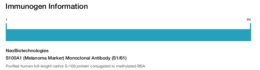 S100A1 (Melanoma Marker) Monoclonal Antibody (S1/61)