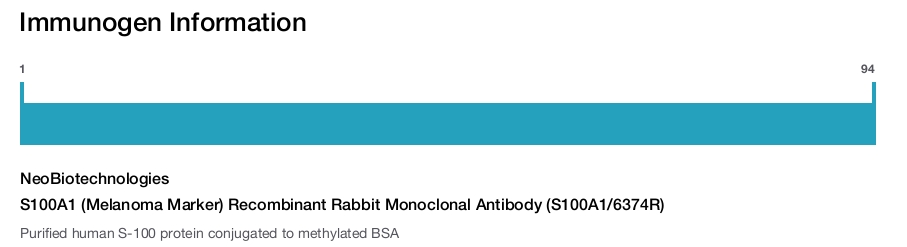 S100A1 (Melanoma Marker) Recombinant Rabbit Monoclonal Antibody (S100A1/6374R)