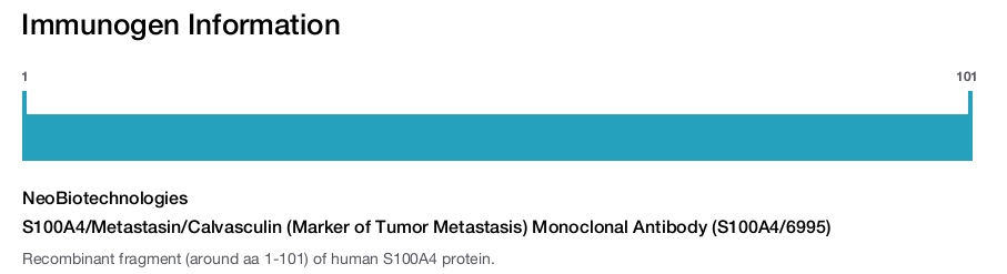 S100A4/Metastasin/Calvasculin (Marker of Tumor Metastasis) Monoclonal Antibody (S100A4/6995)
