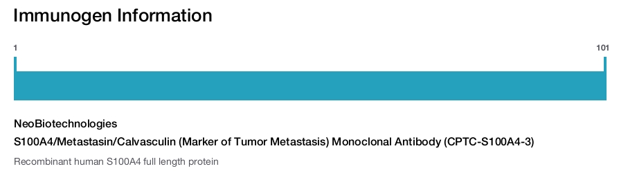 S100A4/Metastasin/Calvasculin (Marker of Tumor Metastasis) Monoclonal Antibody (CPTC-S100A4-3)
