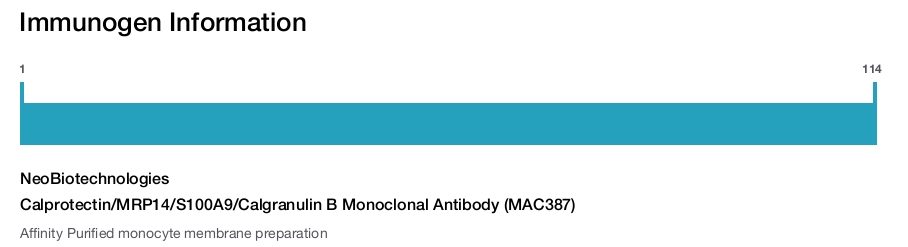 Calprotectin/MRP14/S100A9/Calgranulin B Monoclonal Antibody (MAC387)