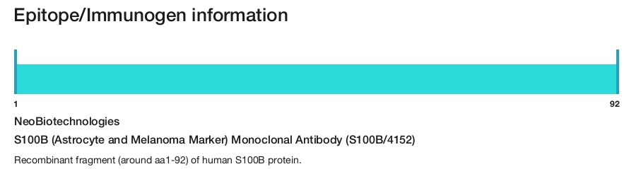 S100B (Astrocyte and Melanoma Marker) Monoclonal Antibody (S100B/4152)