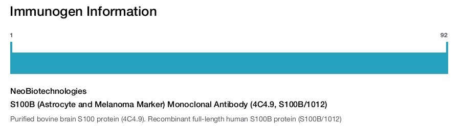 S100B (Astrocyte and Melanoma Marker) Monoclonal Antibody (4C4.9, S100B/1012)