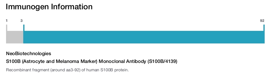 S100B (Astrocyte and Melanoma Marker) Monoclonal Antibody (S100B/4139)