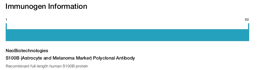 S100B (Astrocyte and Melanoma Marker) Polyclonal Antibody