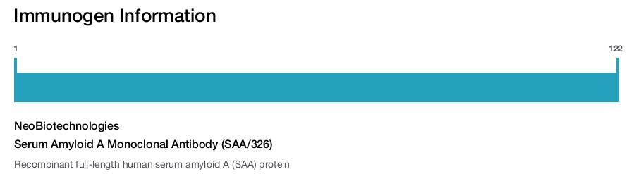 Serum Amyloid A Monoclonal Antibody (SAA/326)