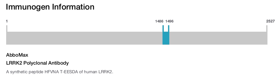 LRRK2 Polyclonal Antibody