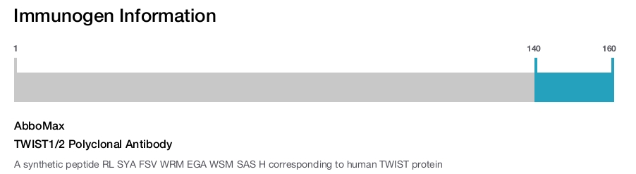 TWIST1/2 Polyclonal Antibody