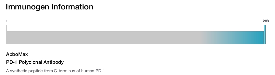 PD-1 Polyclonal Antibody