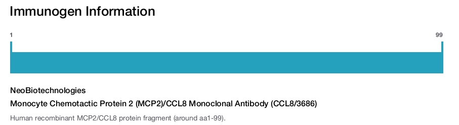 Monocyte Chemotactic Protein 2 (MCP2)/CCL8 Monoclonal Antibody (CCL8/3686)