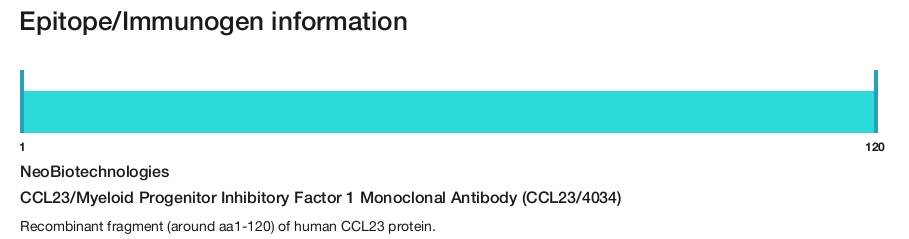 CCL23/Myeloid Progenitor Inhibitory Factor 1 Monoclonal Antibody (CCL23/4034)