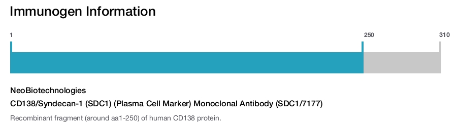 CD138/Syndecan-1 (SDC1) (Plasma Cell Marker) Monoclonal Antibody (SDC1/7177)