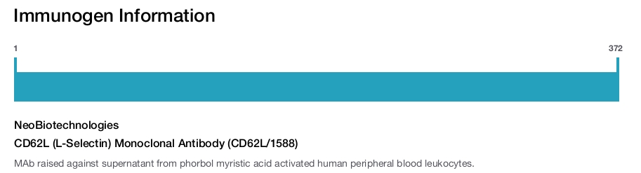 CD62L (L-Selectin) Monoclonal Antibody (CD62L/1588)