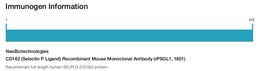 CD162 (Selectin P Ligand) Recombinant Mouse Monoclonal Antibody (rPSGL1, 1601)