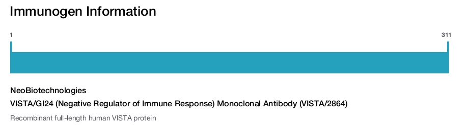 VISTA/GI24 (Negative Regulator of Immune Response) Monoclonal Antibody (VISTA/2864)